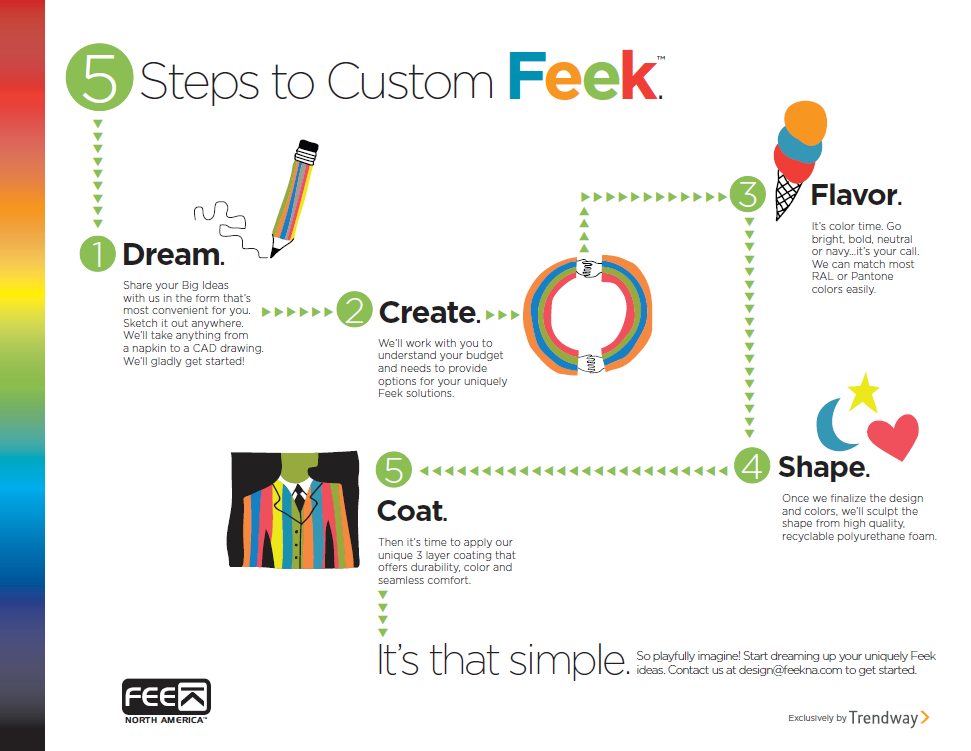 Steps to custom Feek
