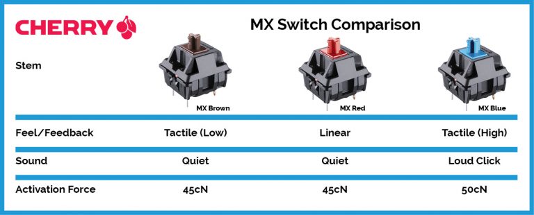 cherry-mx-switch-comparison.jpg