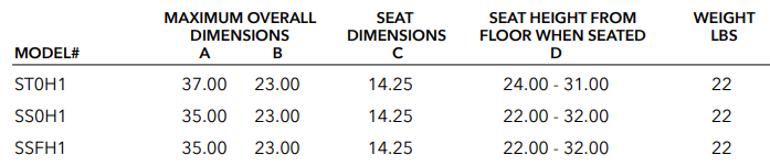cramer-rhino-basic-sit-stand-stool-specs-v2.png