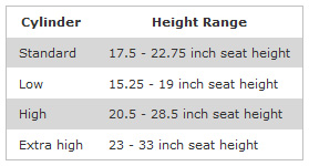Cylinder Height Range
