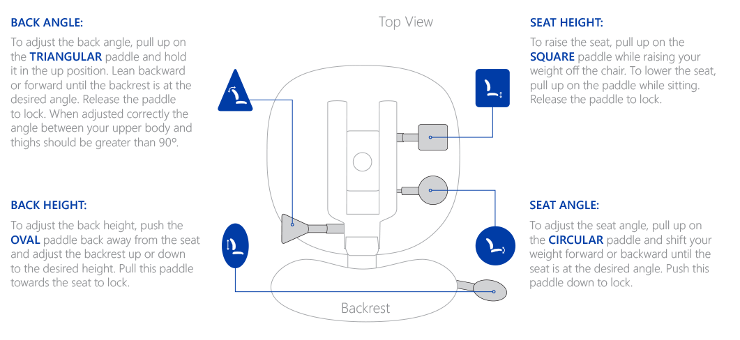 ergocentric-mechanism-dedicated-task.jpg
