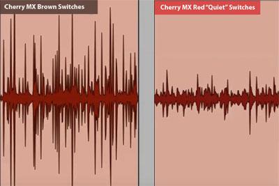Sound Level Comparison – Cherry MX Brown & Red